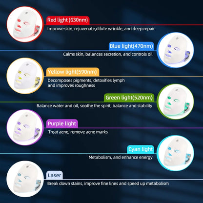 Photon Therapy Beauty Mask